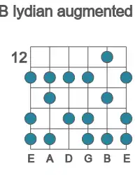 Guitar scale for B lydian augmented in position 12